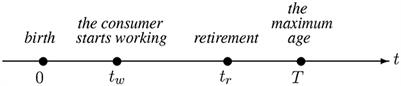 Stochastic optimal control problem of consumption and pension insurance with uncertain lifetime and its application to real-life data